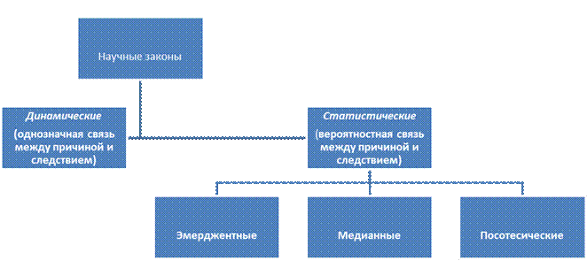 Тема 1. Предмет дисциплины КСЕ. Естественные и гуманитарные науки - student2.ru