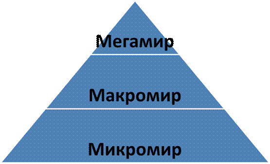 Тема 1. Предмет дисциплины КСЕ. Естественные и гуманитарные науки - student2.ru