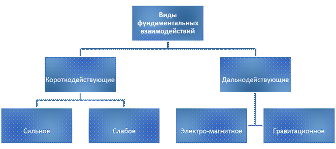 Тема 1. Предмет дисциплины КСЕ. Естественные и гуманитарные науки - student2.ru