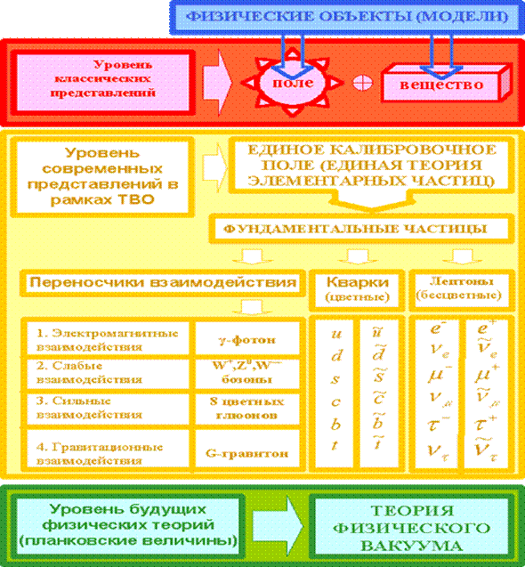 Тема 1. Предмет дисциплины КСЕ. Естественные и гуманитарные науки - student2.ru