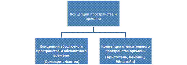 Тема 1. Предмет дисциплины КСЕ. Естественные и гуманитарные науки - student2.ru