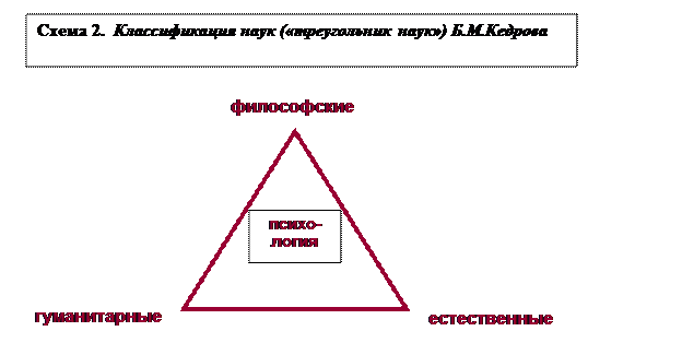 Тема 1. Предмет дисциплины КСЕ. Естественные и гуманитарные науки - student2.ru