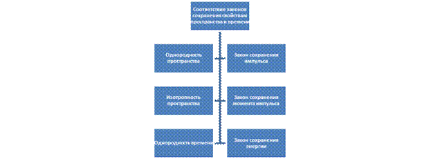 Тема 1. Предмет дисциплины КСЕ. Естественные и гуманитарные науки - student2.ru