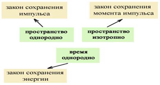 Тема 1. Предмет дисциплины КСЕ. Естественные и гуманитарные науки - student2.ru