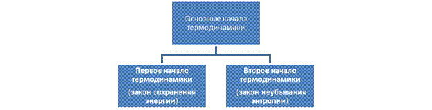 Тема 1. Предмет дисциплины КСЕ. Естественные и гуманитарные науки - student2.ru