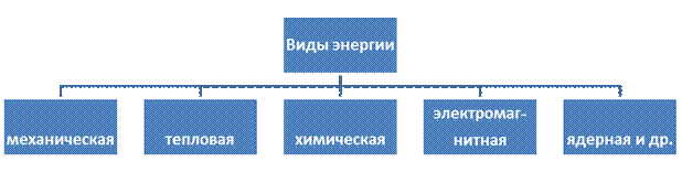 Тема 1. Предмет дисциплины КСЕ. Естественные и гуманитарные науки - student2.ru