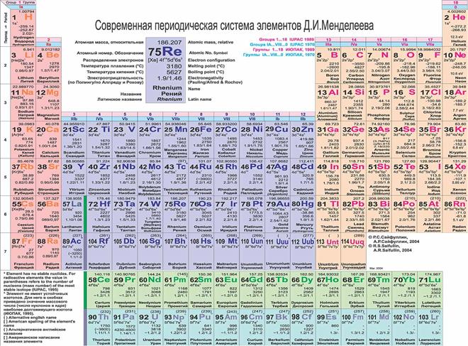 Тема 1. Предмет дисциплины КСЕ. Естественные и гуманитарные науки - student2.ru