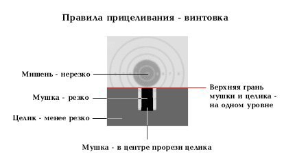 типичные ошибки при прицеливании. - student2.ru