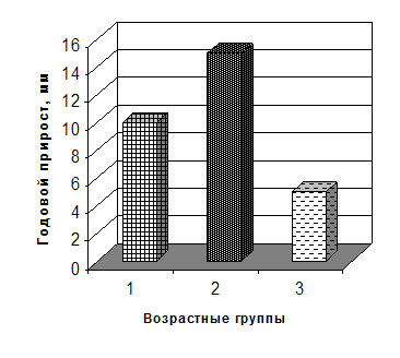 ТРЕБОВАНИЯ К СТРУКТУРНЫМ ЭЛЕМЕНТАМ. Федеральное государственное образовательное учреждение высшего профессионального образования - student2.ru