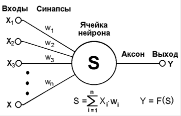 Ученые разработали «мягкую» память - student2.ru