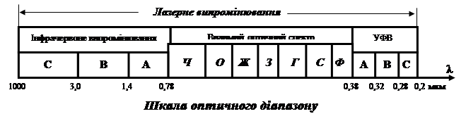 ультрафіолетове випромінювання - student2.ru