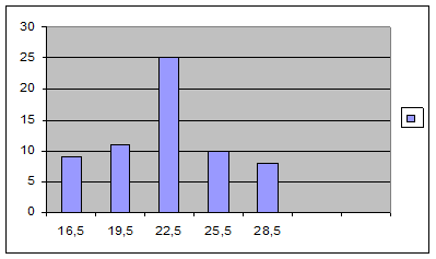 В) ошибка коэффициента вариации - student2.ru