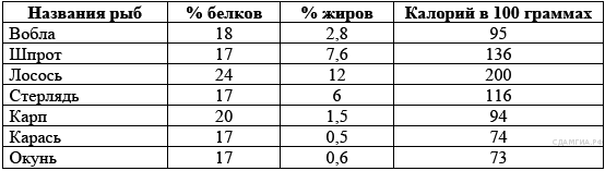 В пе­ри­од ак­тив­но­сти и во время спяч­ки - student2.ru