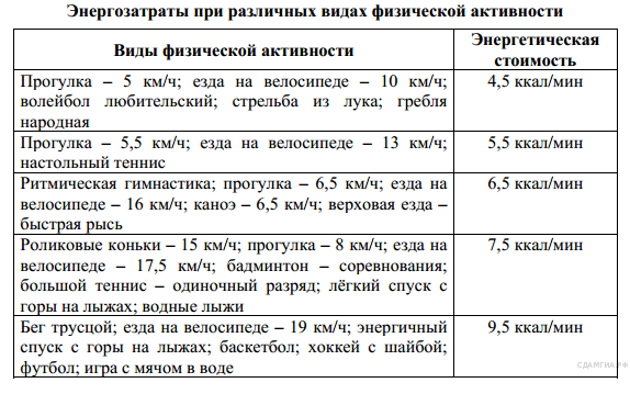 В пе­ри­од ак­тив­но­сти и во время спяч­ки - student2.ru