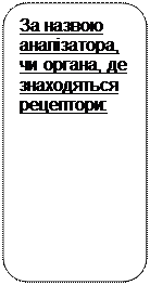 Відмінності умовних і безумовних рефлексів - student2.ru