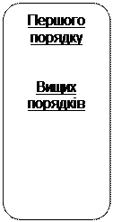 Відмінності умовних і безумовних рефлексів - student2.ru