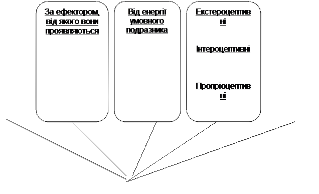 Відмінності умовних і безумовних рефлексів - student2.ru