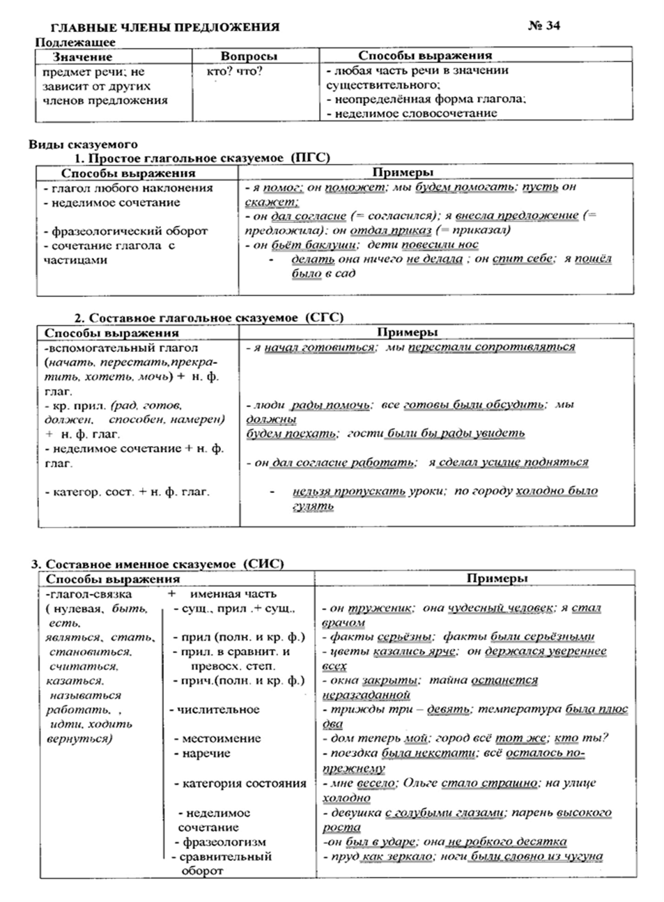 виды односоставных предложений - student2.ru