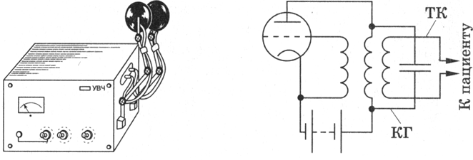 Високочастотні фізіотерапевтичні електронні апаратури - student2.ru