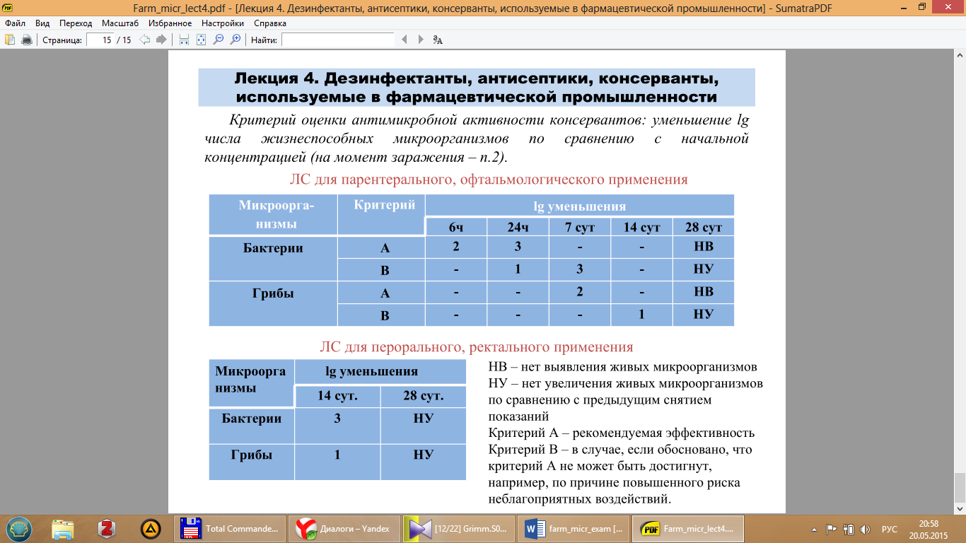 Эффективность антимикробных консервантов - student2.ru