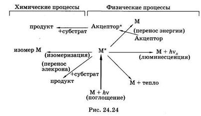 Электронный осциллограф 11 страница - student2.ru