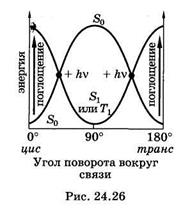 Электронный осциллограф 11 страница - student2.ru