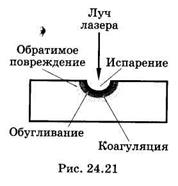 Электронный осциллограф 11 страница - student2.ru