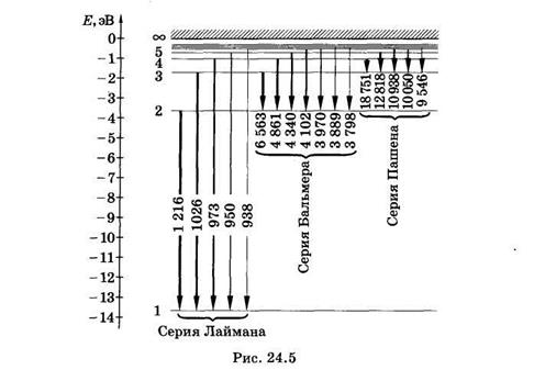 Электронный осциллограф 9 страница - student2.ru