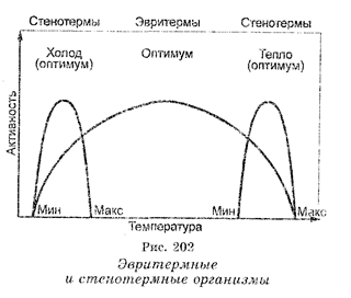 Эндокриннная система человека - student2.ru