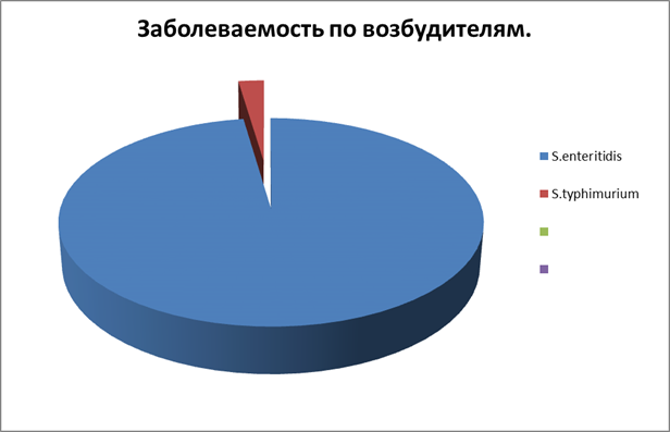 Эпидемиологические особенности - student2.ru