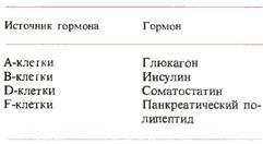 Женские половые гормоны: эстрон, эстриол, прогестерон, эстрадиол - student2.ru
