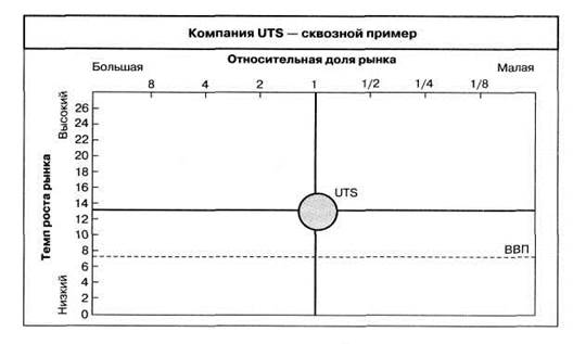 Анализ внутренней среды - student2.ru