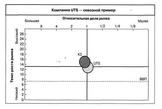 Анализ внутренней среды - student2.ru