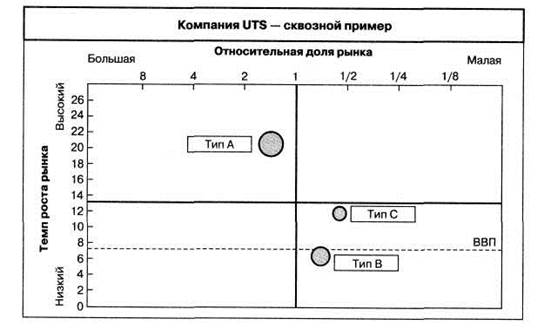 Анализ внутренней среды - student2.ru