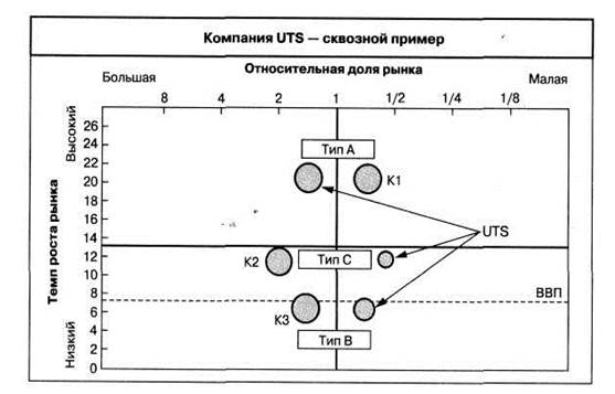 Анализ внутренней среды - student2.ru