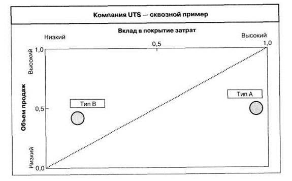 Анализ внутренней среды - student2.ru