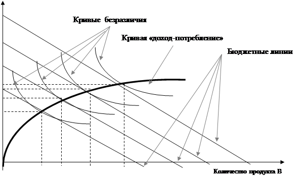 Бюджетные ограничения потребителя - student2.ru