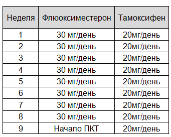 формы выпуска и дозировки - student2.ru