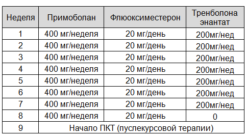 формы выпуска и дозировки - student2.ru