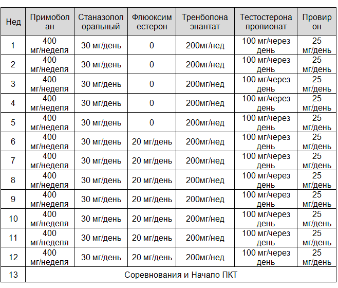 формы выпуска и дозировки - student2.ru