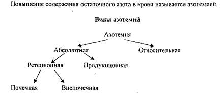 патология азотистого обмена: патология обмена мочевины, мочевой кислоты, креатинина - student2.ru