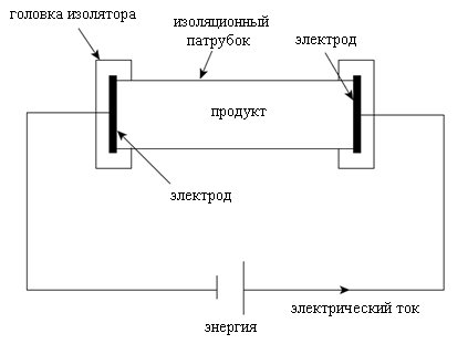 Применение радиочастотного нагрева - student2.ru