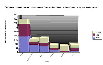 Про- и антиатерогенные факторы - student2.ru