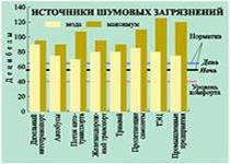 Пути решения проблемы - student2.ru