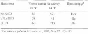 Tobias J. W., T. E. Schrader, G. Rocap, 10 страница - student2.ru