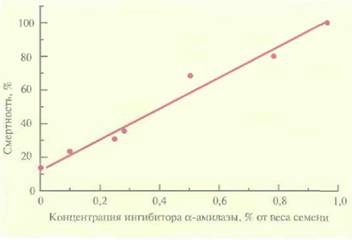 Voder J. 1., A. P. Goldsbrough. 1994. Transformation - student2.ru