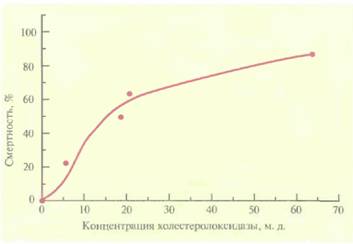 Voder J. 1., A. P. Goldsbrough. 1994. Transformation - student2.ru