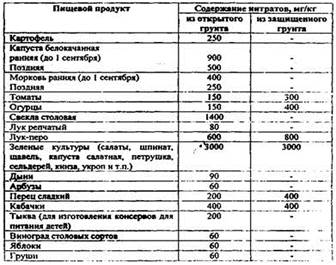 всэ молока и кисломолочных продуктов - student2.ru