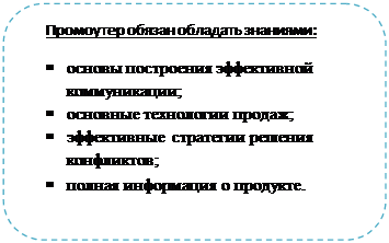 Заинтересовать рекламируемой продукцией наибольшее количество людей - student2.ru