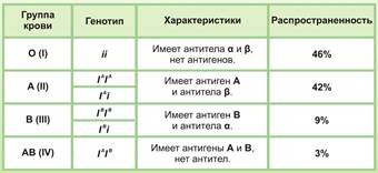 Анализирующее скрещивание - student2.ru